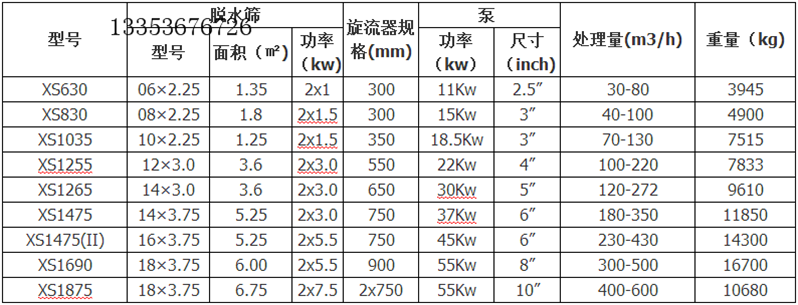 矿用脱水振动筛