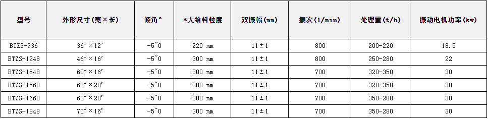 棒条振动筛