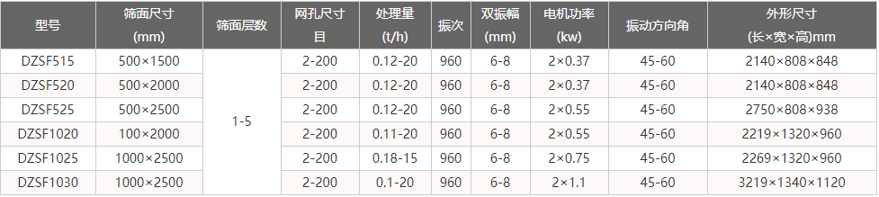 干煤振动筛