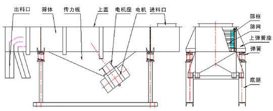 单层振动筛