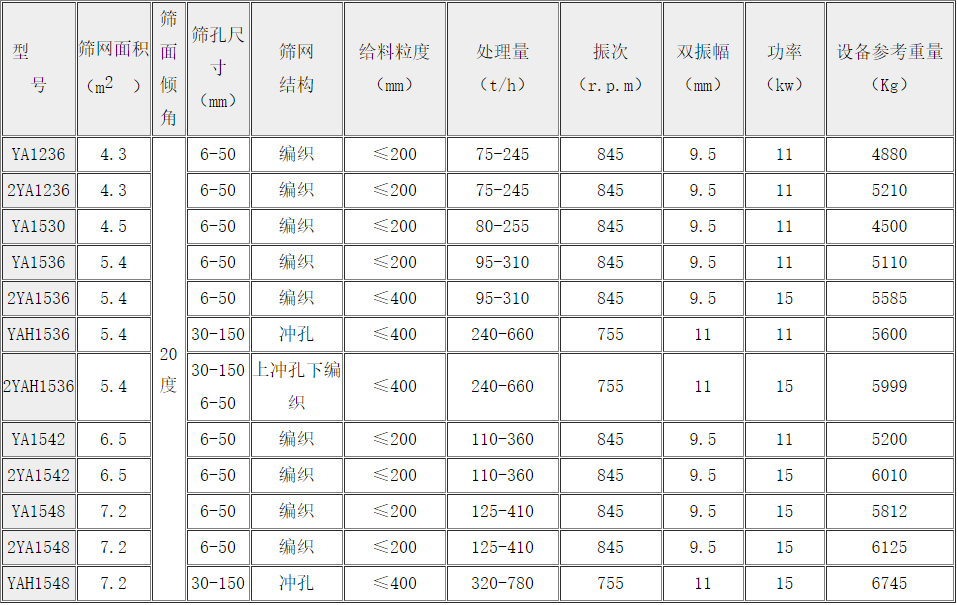 双层椭圆振动筛