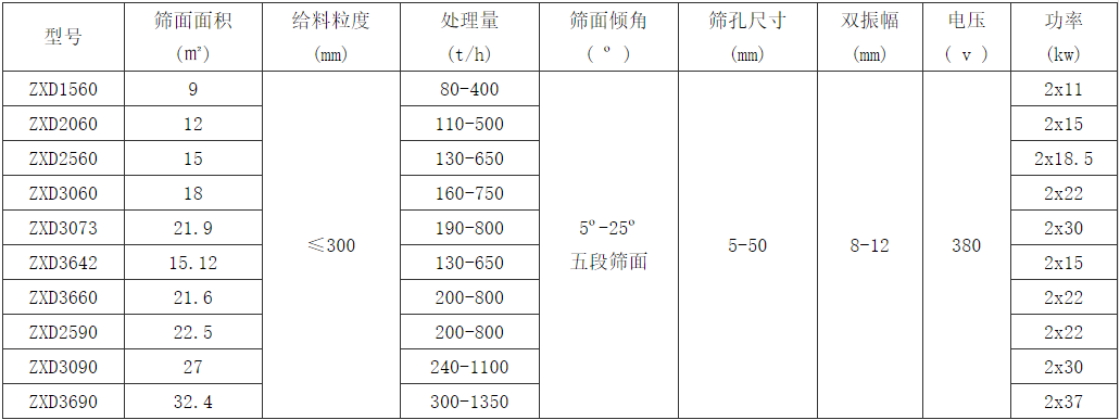 选煤香蕉筛