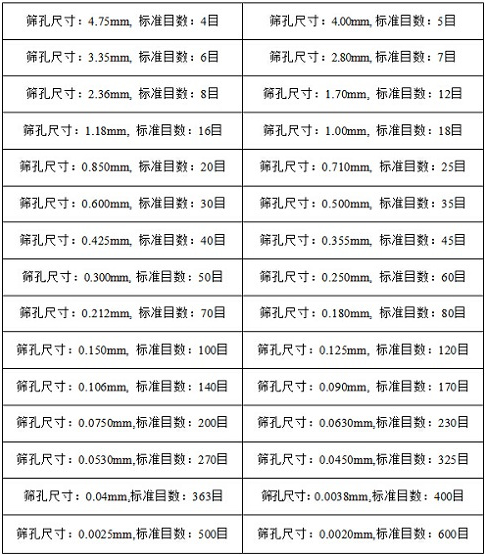 筛5mm石子一小50吨用多大型号的振动筛？