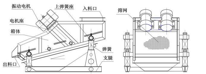 矿用单轴振动筛