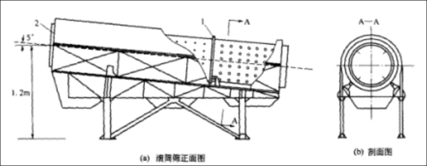 滚筒筛