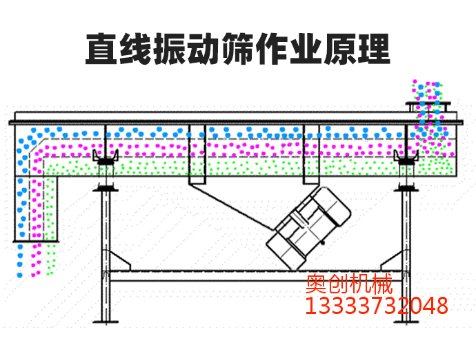直线振动筛和圆振动筛的区别