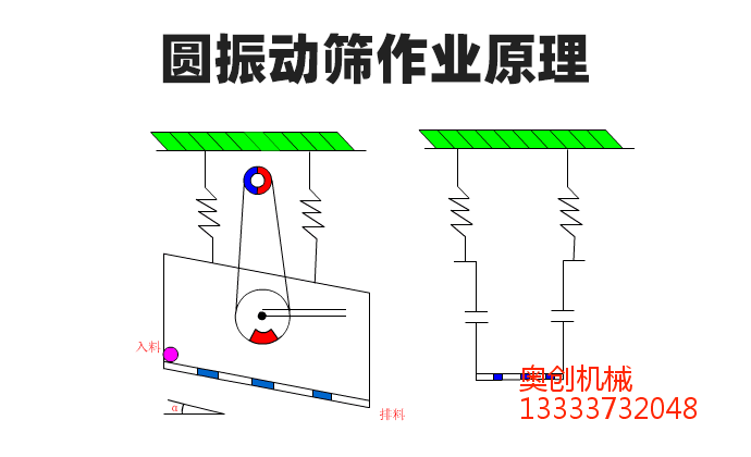 直线振动筛和圆振动筛的区别