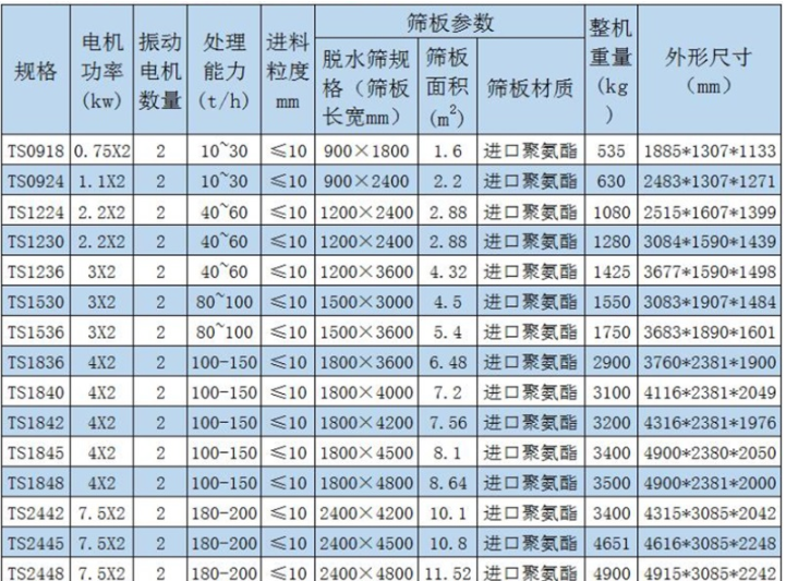 尾矿脱水筛